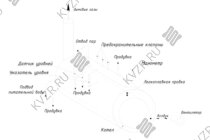 Схема парового котла 300 кг / 0.3 т пара -130 °С -0,17 МПа / 1,7 кгс/cм² твердотопливного Схема парового котла 300 кг / 0.3 т пара -130 °С -0,17 МПа / 1,7 кгс/cм² твердотопливного