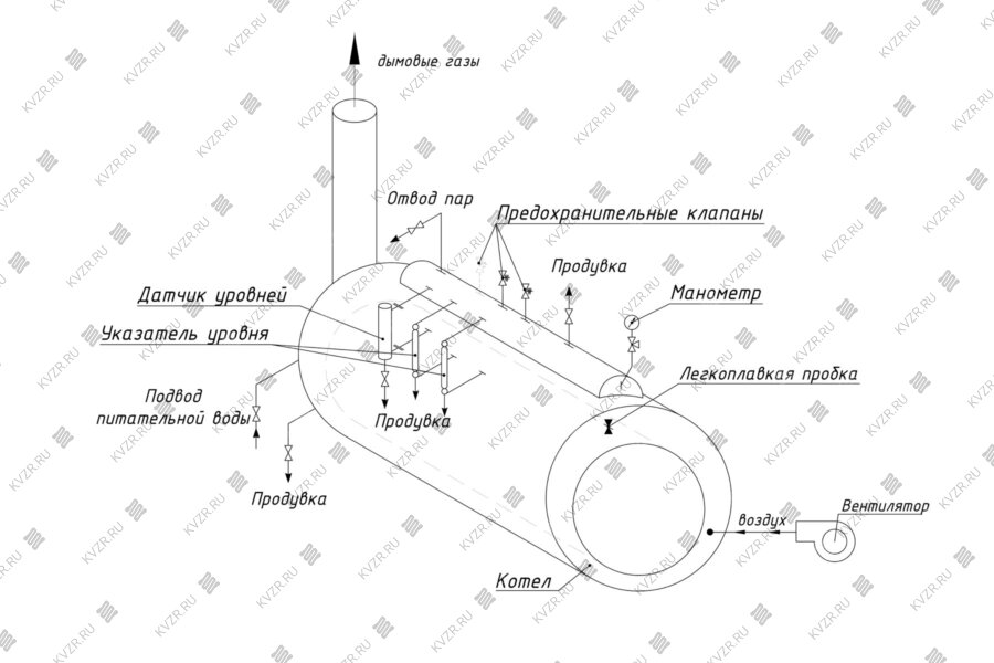Схема промышленного парогенератора